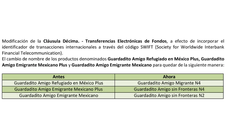 Modificaciones al contrato de las cuentas de banco azteca swift y cambios de nombre